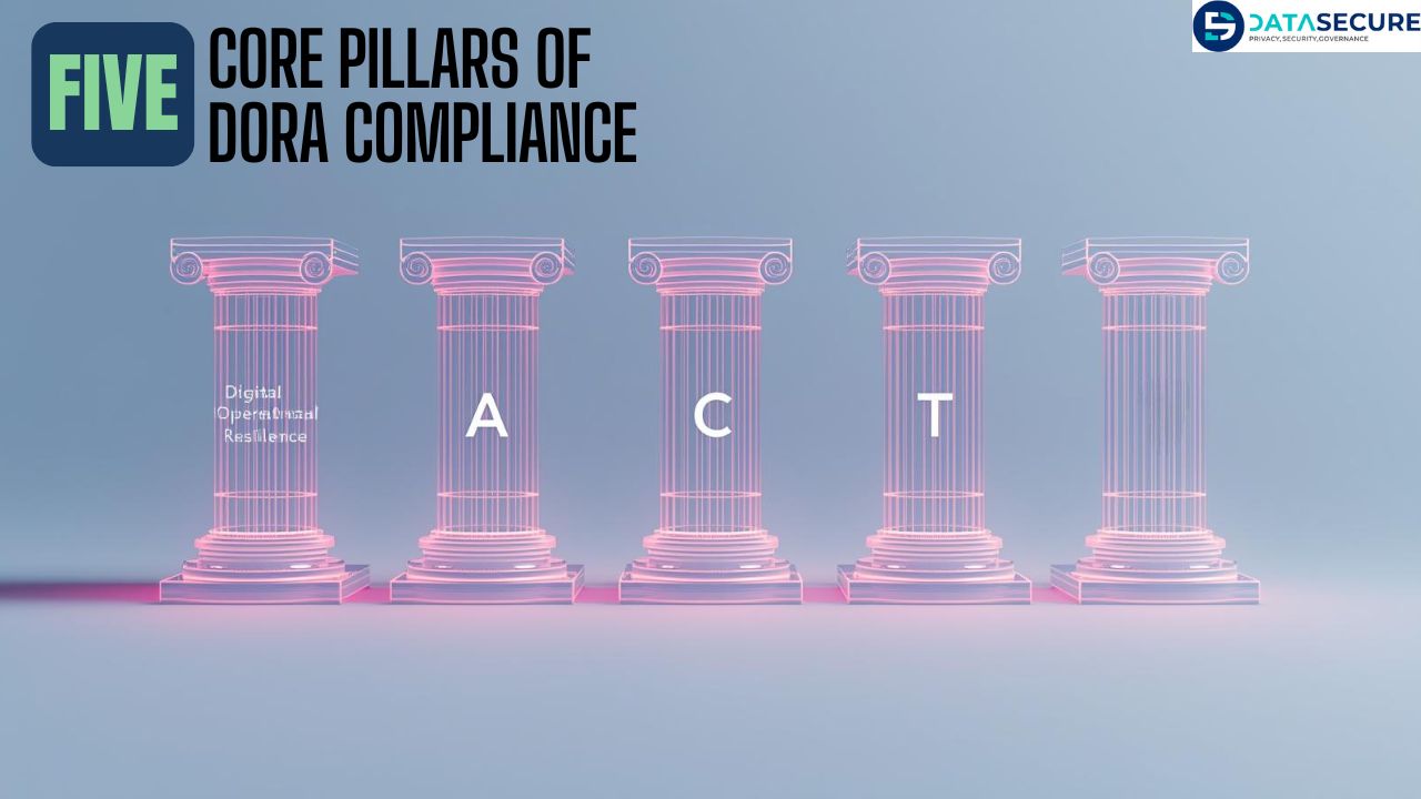 Digital Operational Resilience Act (DORA)